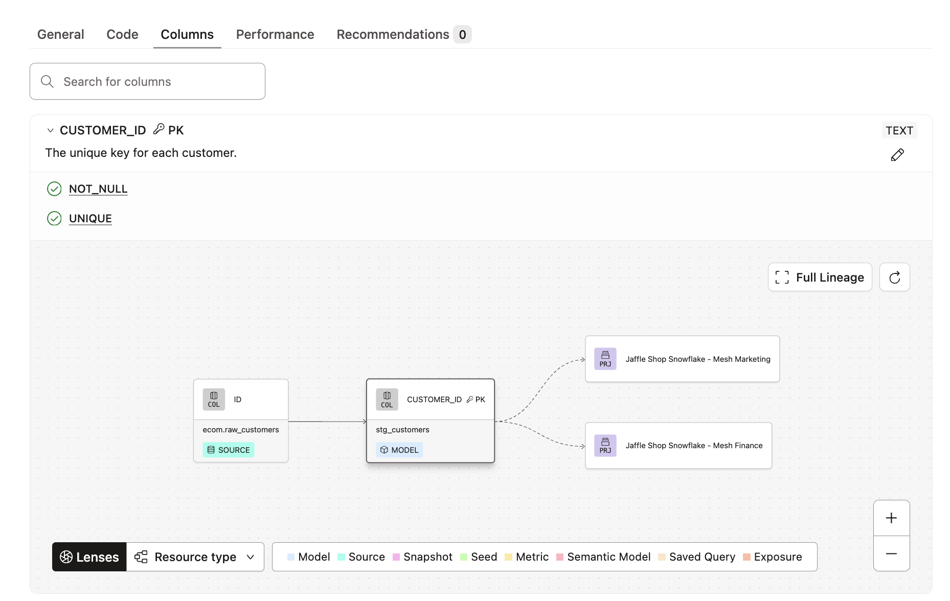 Overview of column level lineage Overview of column level lineage